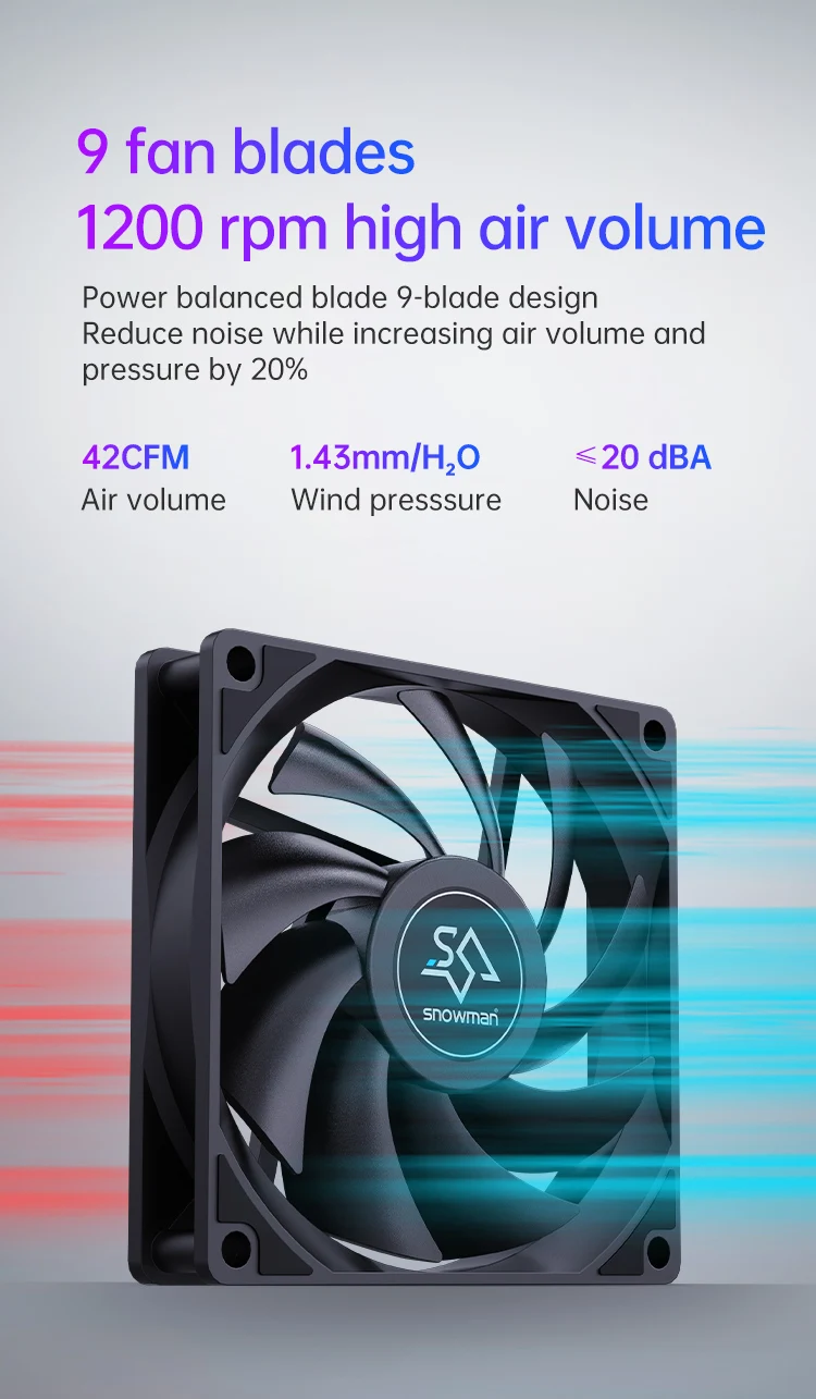 SNOWMAN High Performance PC Cooler Fan Low Noise Operating DIY Desktop ...