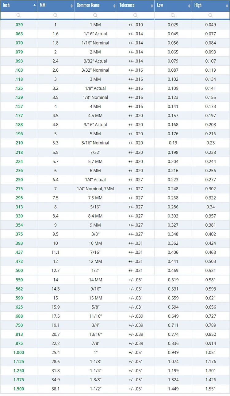 size list