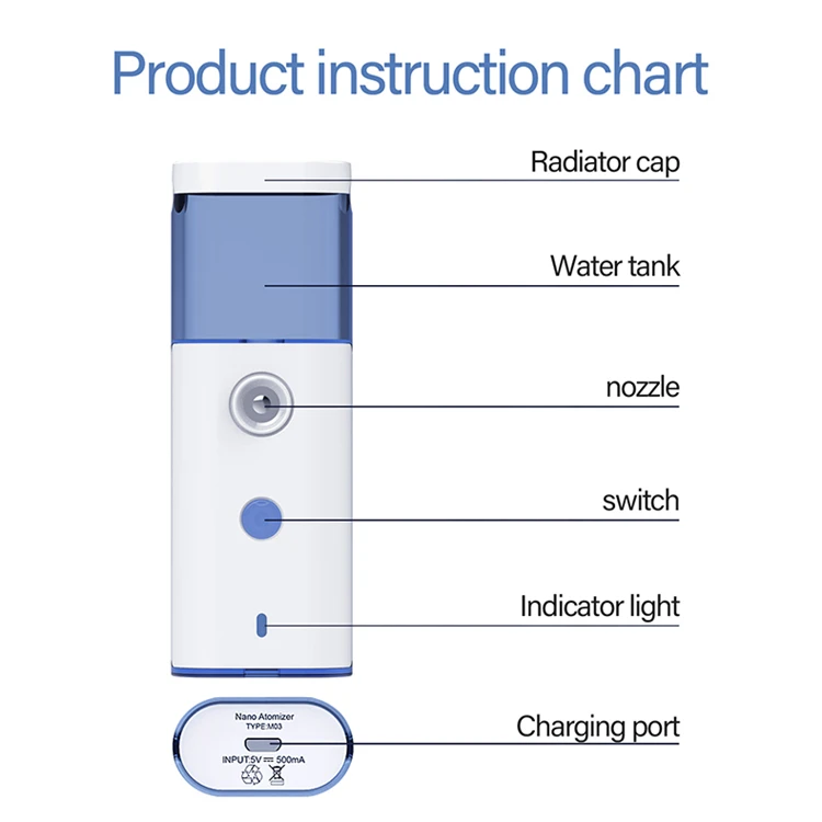 water treatment chemicals