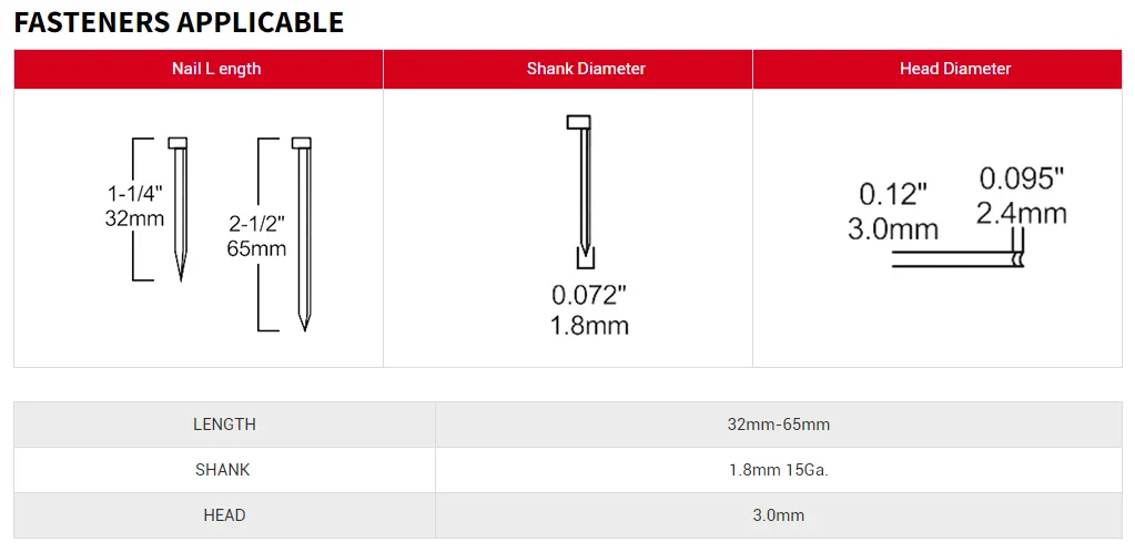 Низкий уровень шума NT65 угловая отделка гвоздей для оконной конструкции