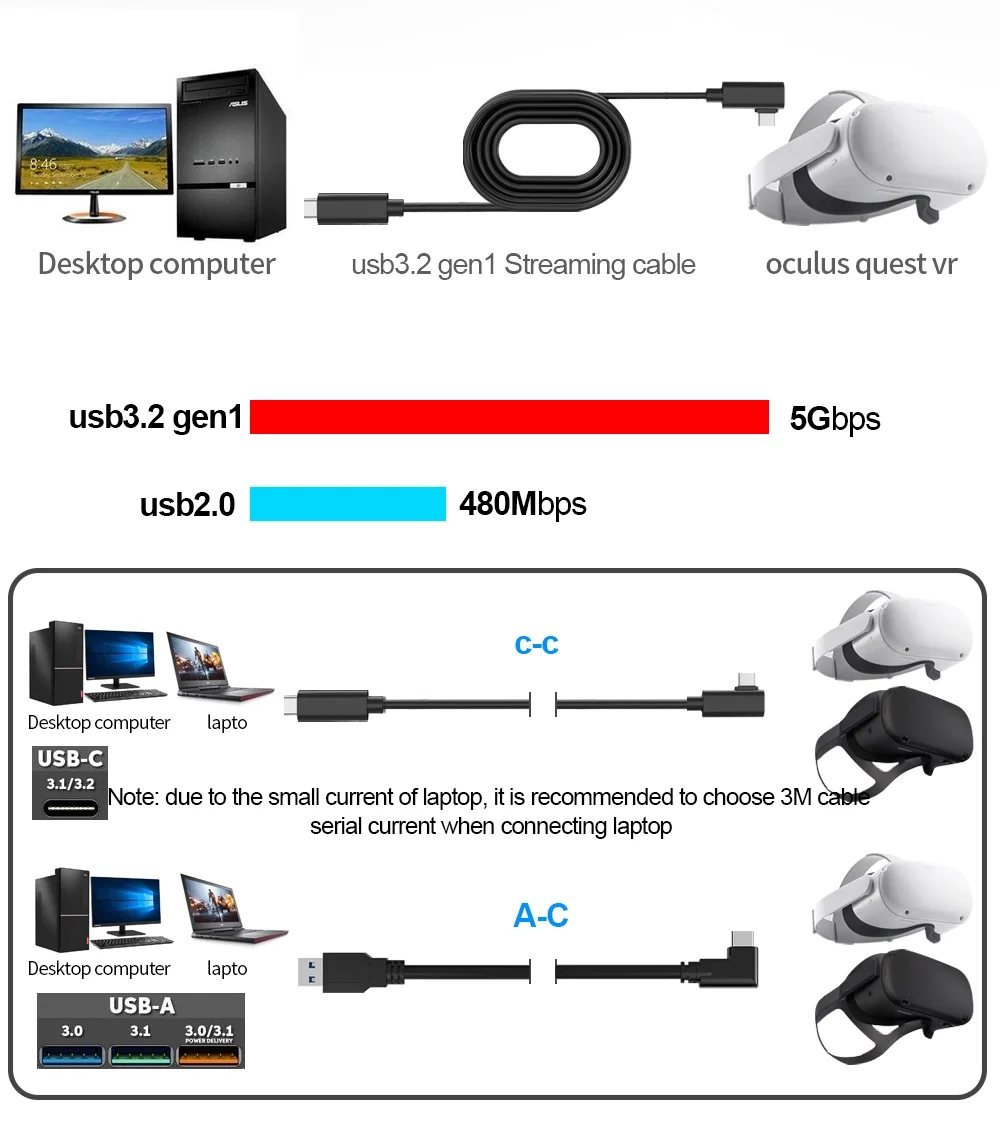 Usb 3.2 Gen1 Type C Cable For Vr Oculus Quest2 Link Cable 29