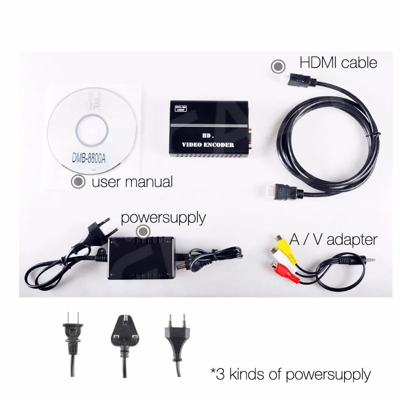 1080P SDI Encoder H265 H264 IP SRT HTTP HLS Encoder Video Streaming