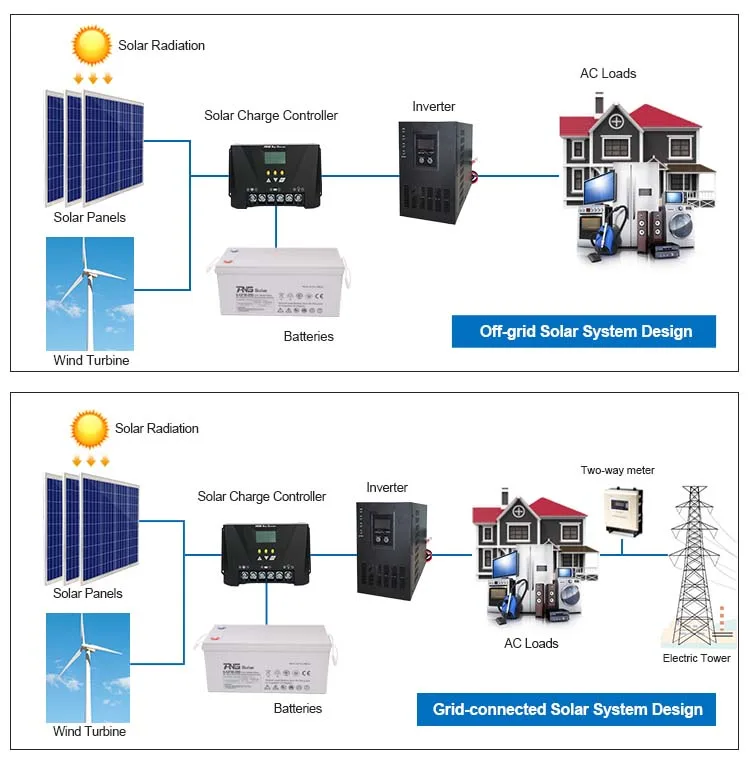 15kw Wind Solar Hybrid Power System 10kw Wind Turbine 5kw Solar Panels 