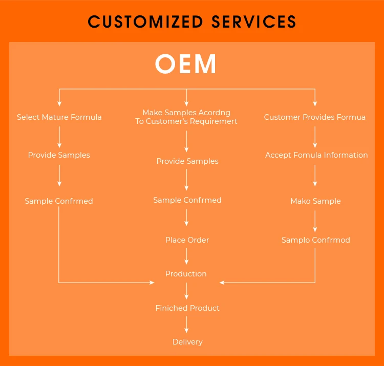 Cosmetic suppliers (5)