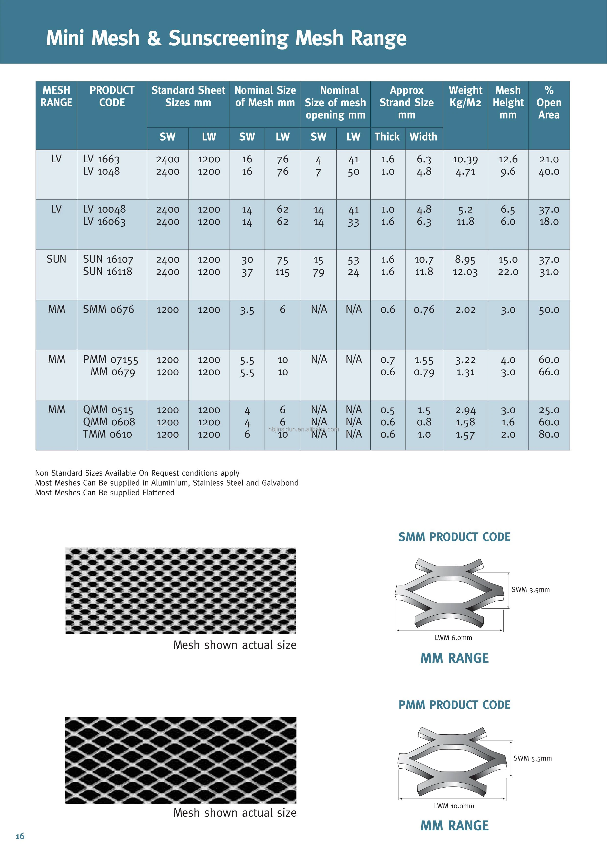 4x8 Sheet Expanded Metal Mesh Fence Lath 4ft X 8ft Sheets Box Frame For Trailer Flooring