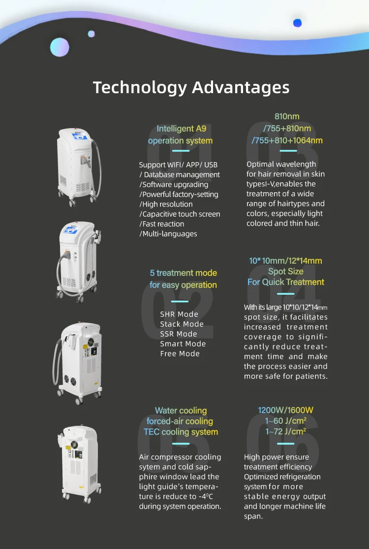 USA 510k Cleared Vertical 755 808 1064 Equipment Triple Wavelength Diode Laser Hair Removal supplier