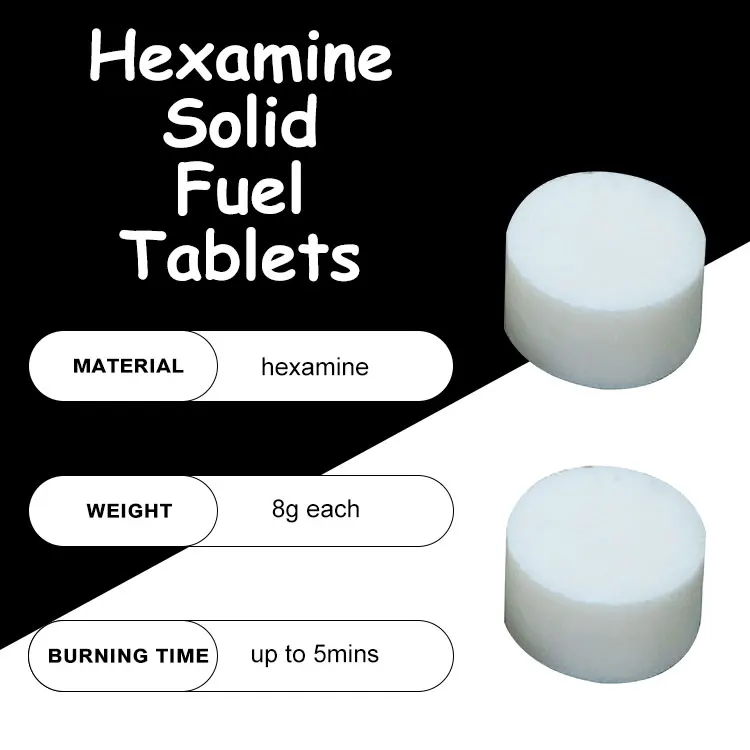 24piece 24pcs Emergency Portable Ultralight For Backpacking Camping