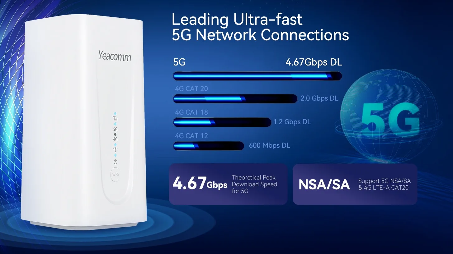 Support Sa Nsa Yeacomm Nr330 Gigabit Volte Vonr Wifi6 Ax3600 5g Cpe Router  Support T-mobile Verizon At&t - Buy 5g Cpe Router,Wifi6 5g Router,5g Router 