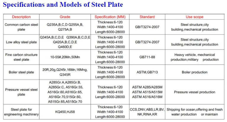 S235JR ASTM A36 Carbon Steel Sheets