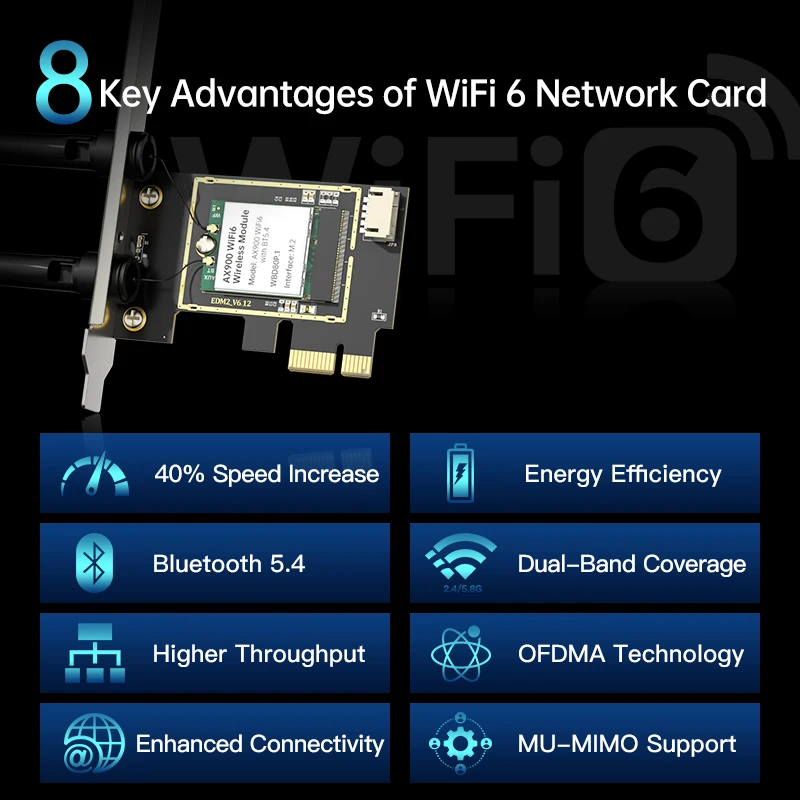 EDUP EP-9617ES AX900 PCIe Network Card Dual Band 802.11AX 900Mbps Wifi 6 Bluetooth 5.4 PCIe Adapter Stock Wireless Nwtqork Card