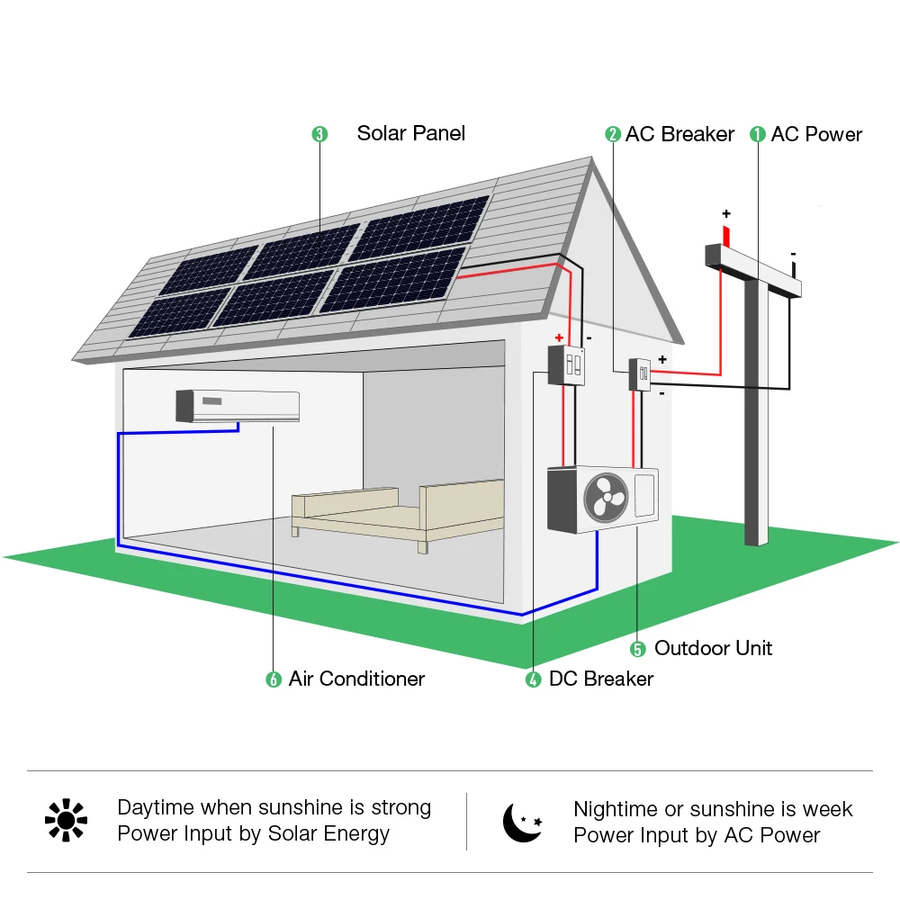 Mexico Wall Mount Split Solar Low Power Ac Air Conditioner Dc Inverter 2Hp 1.5 Ton 18000Btu for Factory