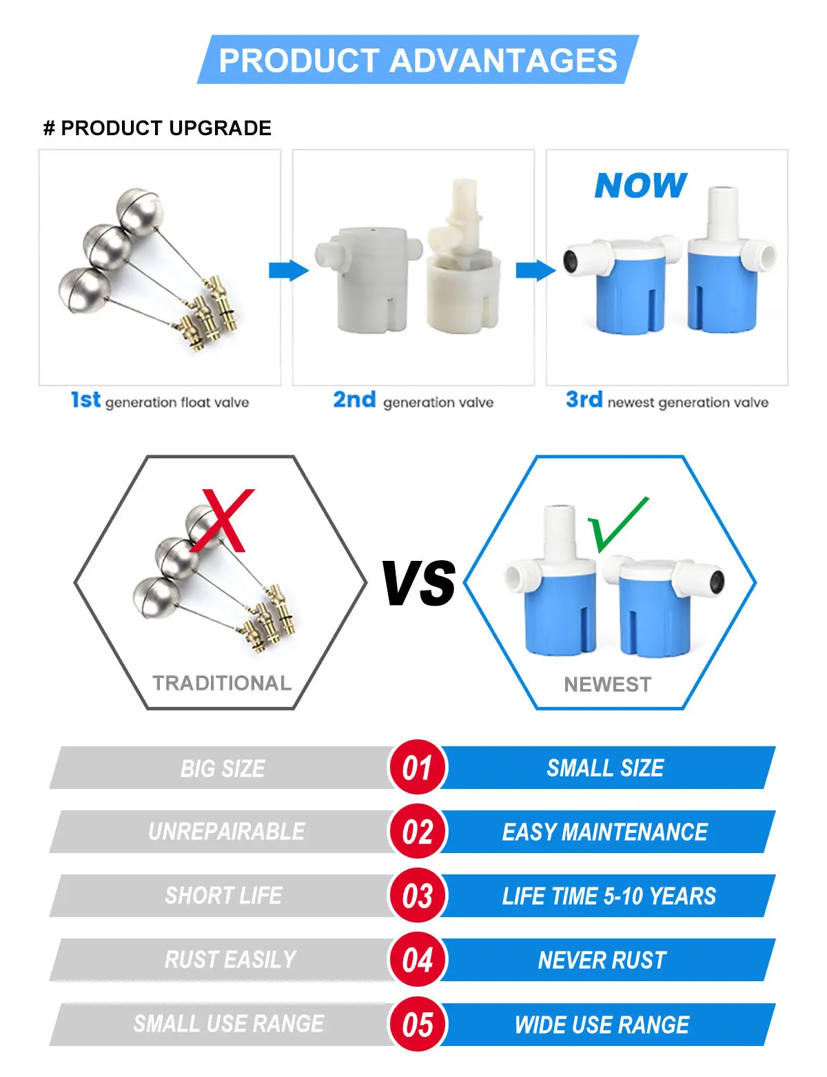 Оптовая продажа с завода пластиковый поплавковый клапан регулировки уровня воды для