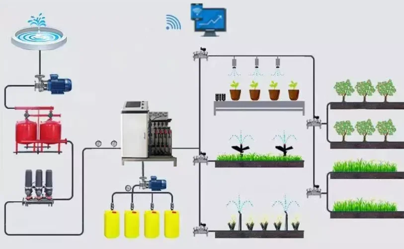 7.5kw/11kw Automatic Work Greenhouse Accessories Irrigation System Automatic Fertilizer