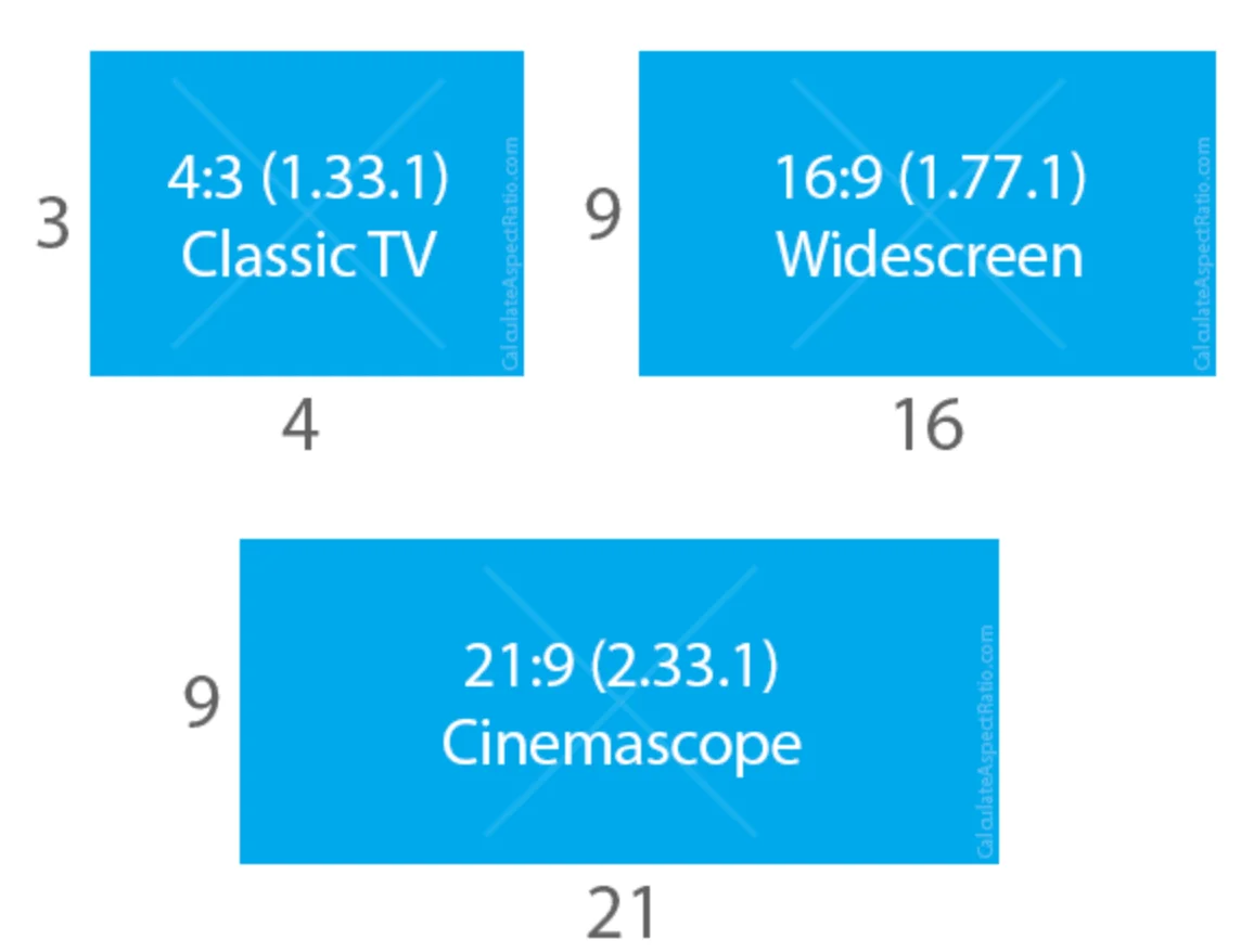 16 9 x 3 4 6. Размеры 16 9. Формат изображения ratio. Формат изображения 16 9 что это такое. 1.85:1 Соотношение сторон.