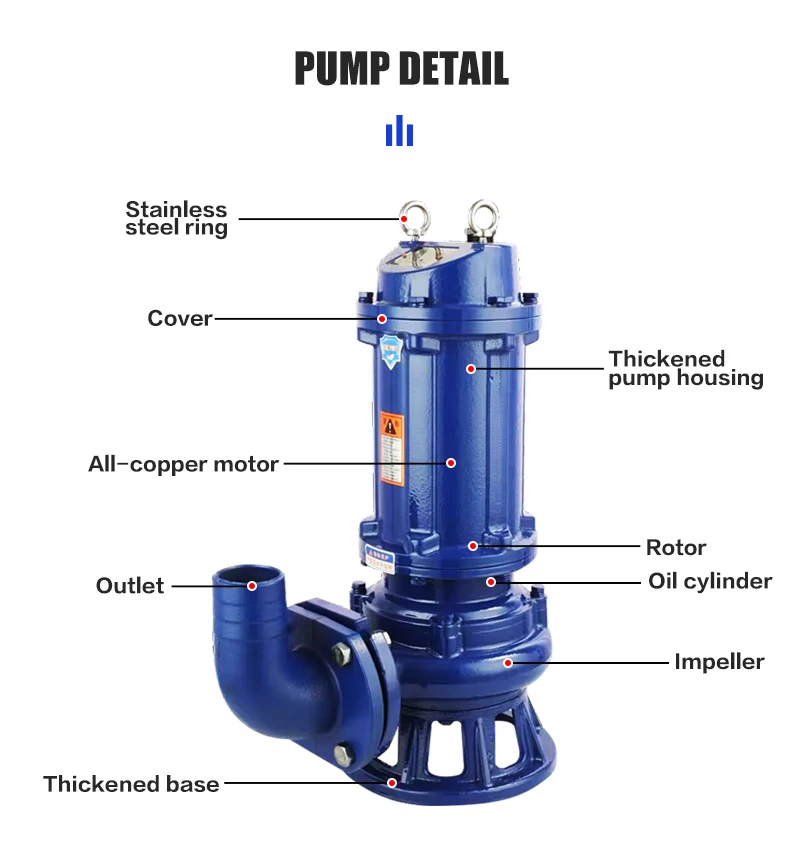 Centrifugal Pump Cutter Grinder Ol Sewage Cutting Wholesale Sewage