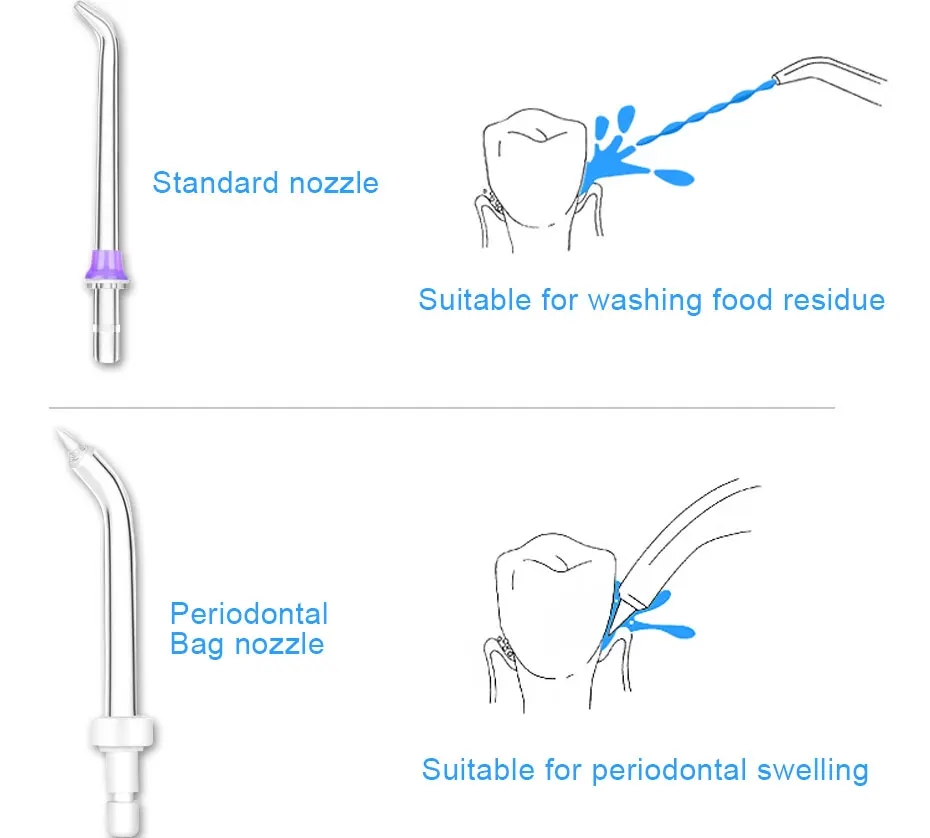 Electric Countertop Water Flosser with 1000ml Water Tank 30-110PSI Adjustable Pressure and 1 Year Warranty for Household Dental Care