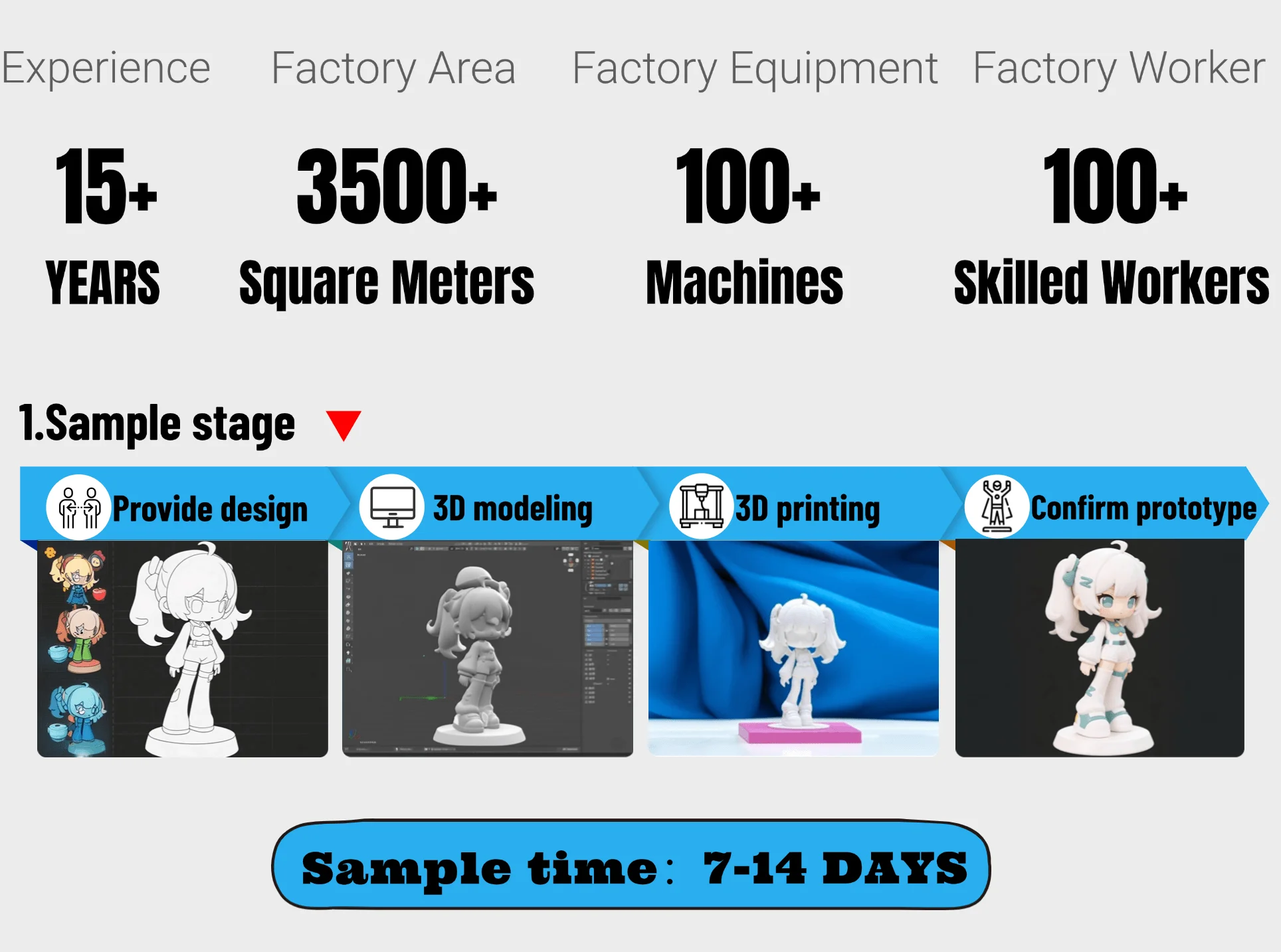 Manufacturer Custom PVC Cartoon Collection Good Quality Resin Action Figure Joint Movable Articulated Figurine PVC Action Figure