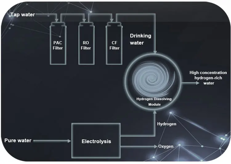 2024 Electric Smart Hydrogen Rich RO Desktop Water Dispenser For Home