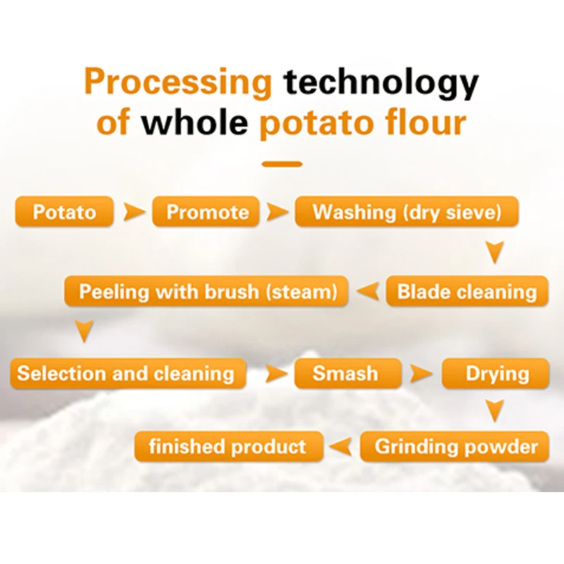 TCA Automatic Cassava Flour Garri Making Machine Cassava Powder Processing Equipment