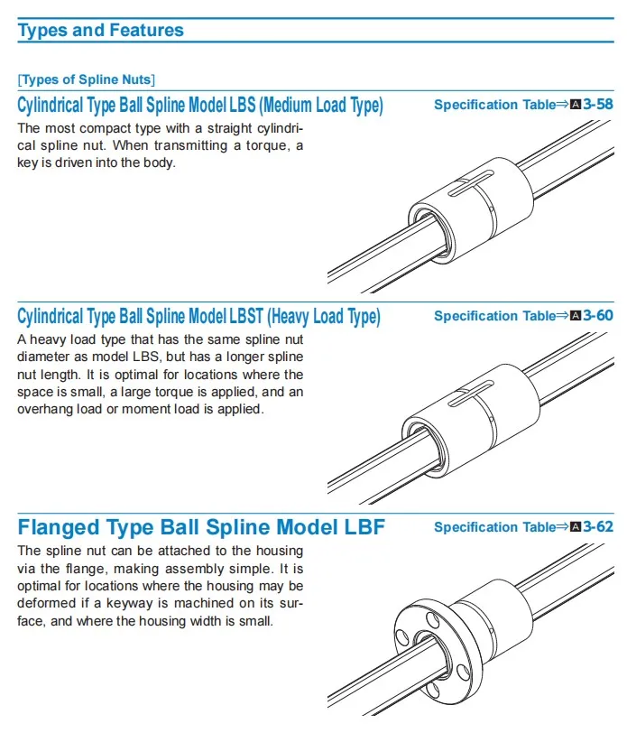Wholesale Thk Ball Spline Lbf15 Lbf20 Lbf25 Lbf30 Lbf40 Lbf50 Lbf60