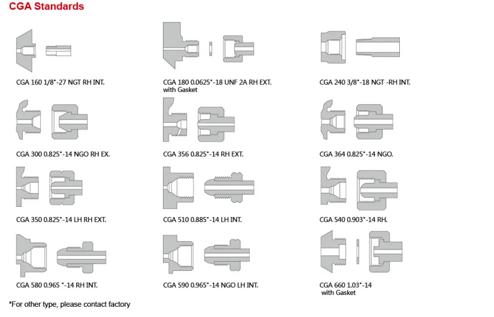 Nai Lok Psi Cylinder Connector Cga Cga Fittings Stainless Steel Ss Male Npt