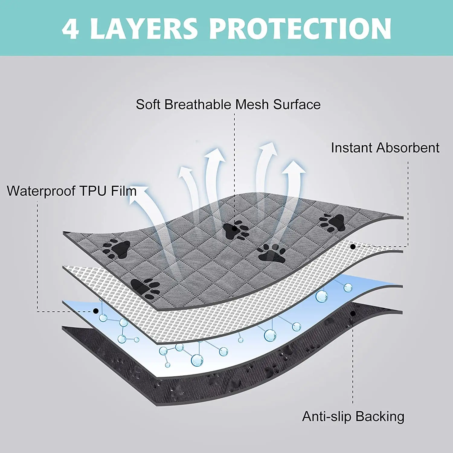 Reusable  Indoor Training Pee Mat for Pets manufacture