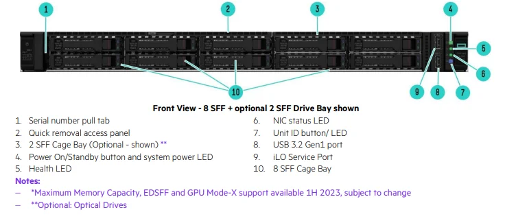 Original HPE ProLiant DL325 Gen11 G11 1U Server Custom RAM/SSD