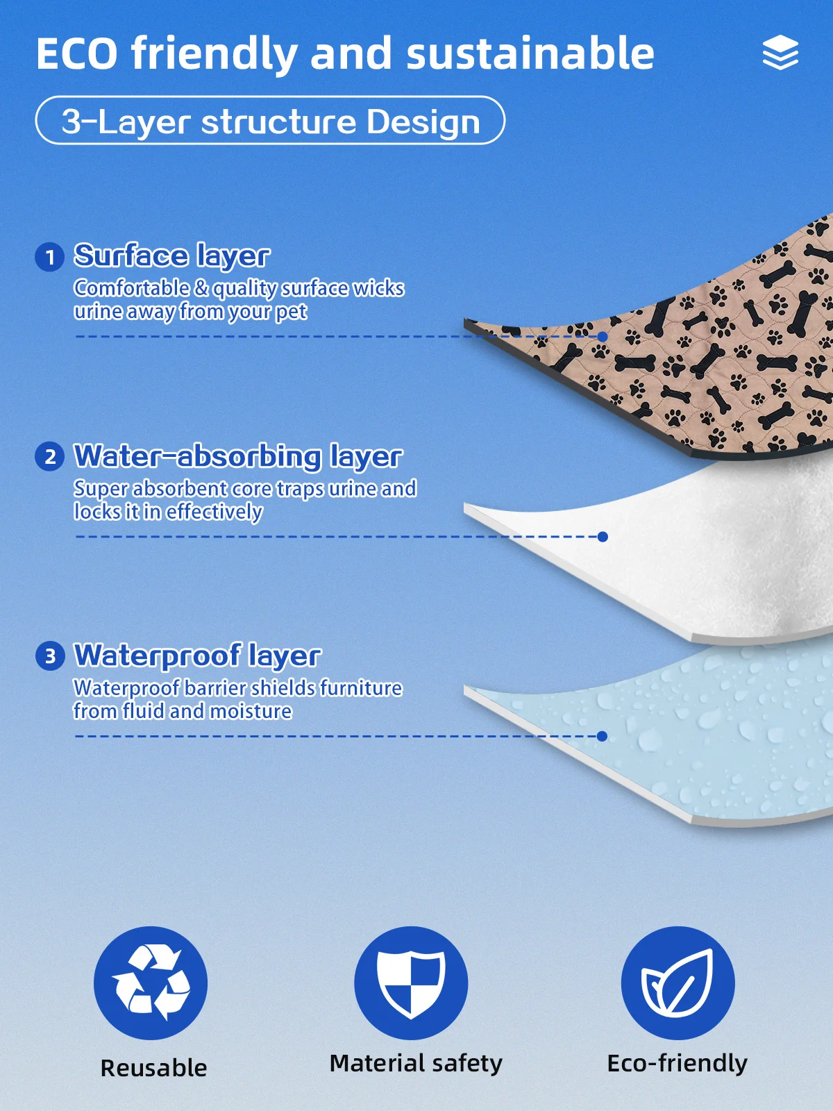 Wholesale Waterproof Dog Pee Mat Perfect Puppy Training Urine Diaper P - product detail 2