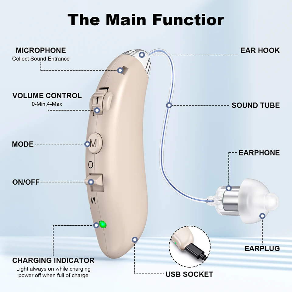 K&fcoptee Professional Rechargeable Hearing Aids Noise Reduction Sound