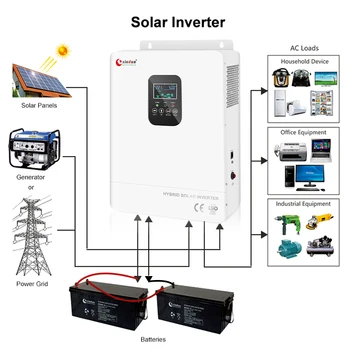 Smart 3000 Watt Pure Sine Wave Off-grid Electric Solar Charge ...