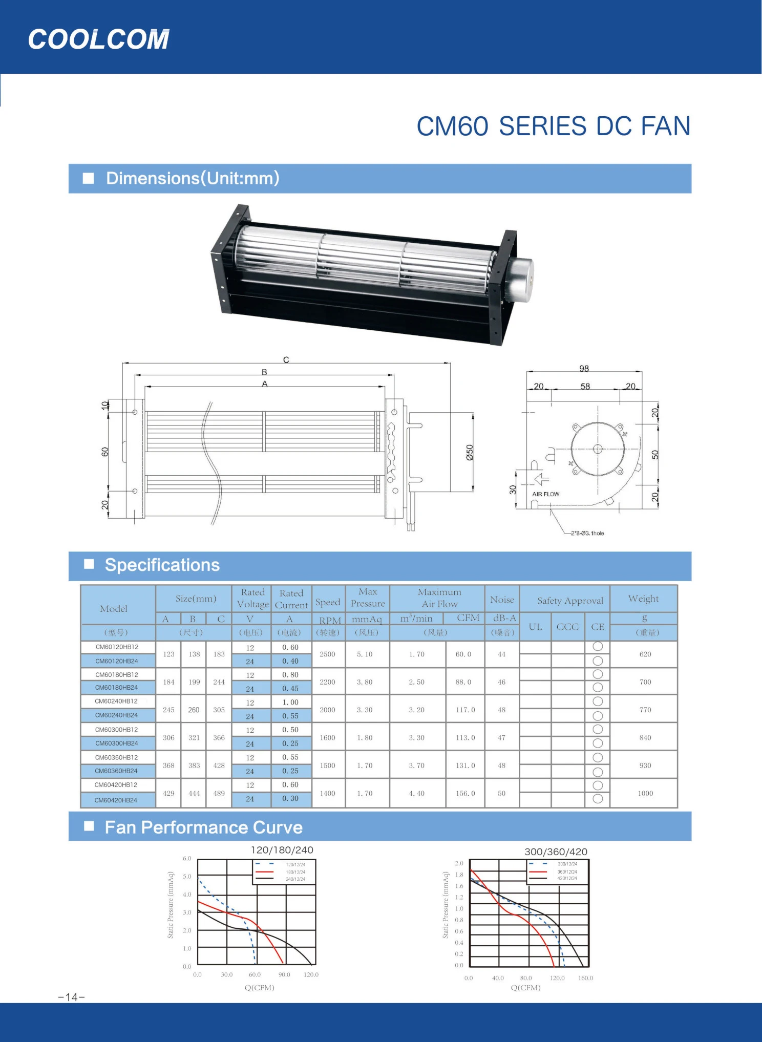 Tangential Fan, 60mm, 12 or 24V, Stainless Steel - detail 2