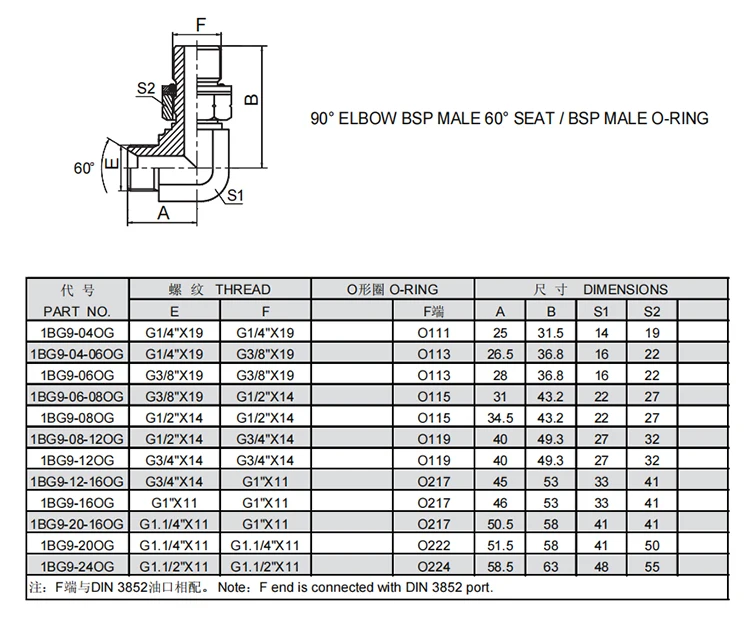 1BG9-08-060G advanced production equipment BSP adapter hydraulic connector adapter fitting
