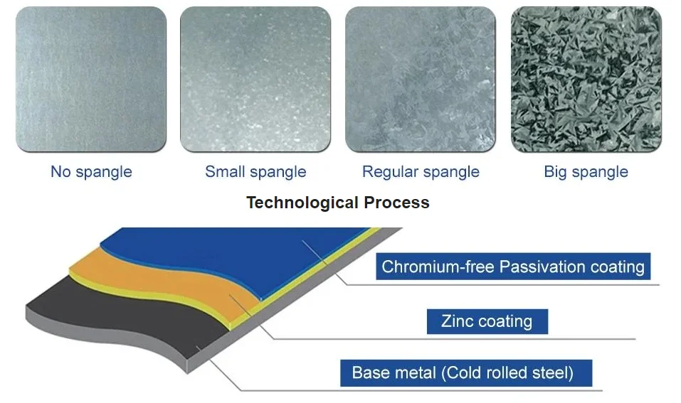 Galvanized Steel Plate Gi Roll Coil Strip G90 Galvanized Steel Plate Gi Roll Coil Strip G90