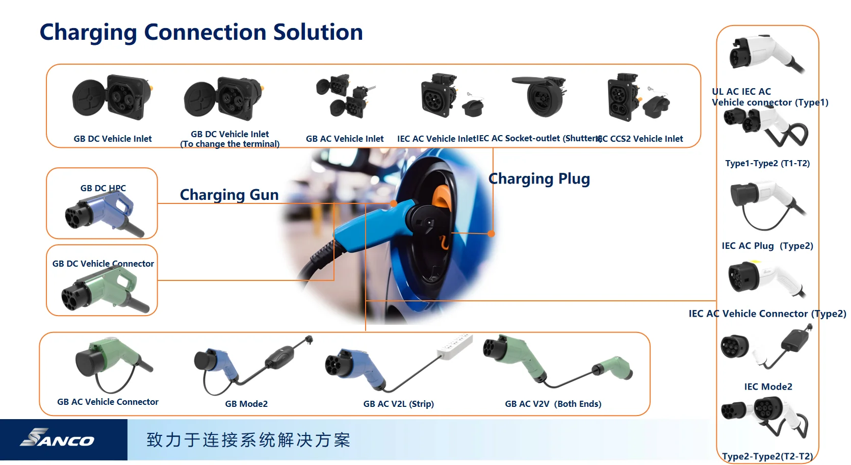 Ccs2 Socket CCS2 Combo EV Charging Socket - Fast, Safe, and Reliable