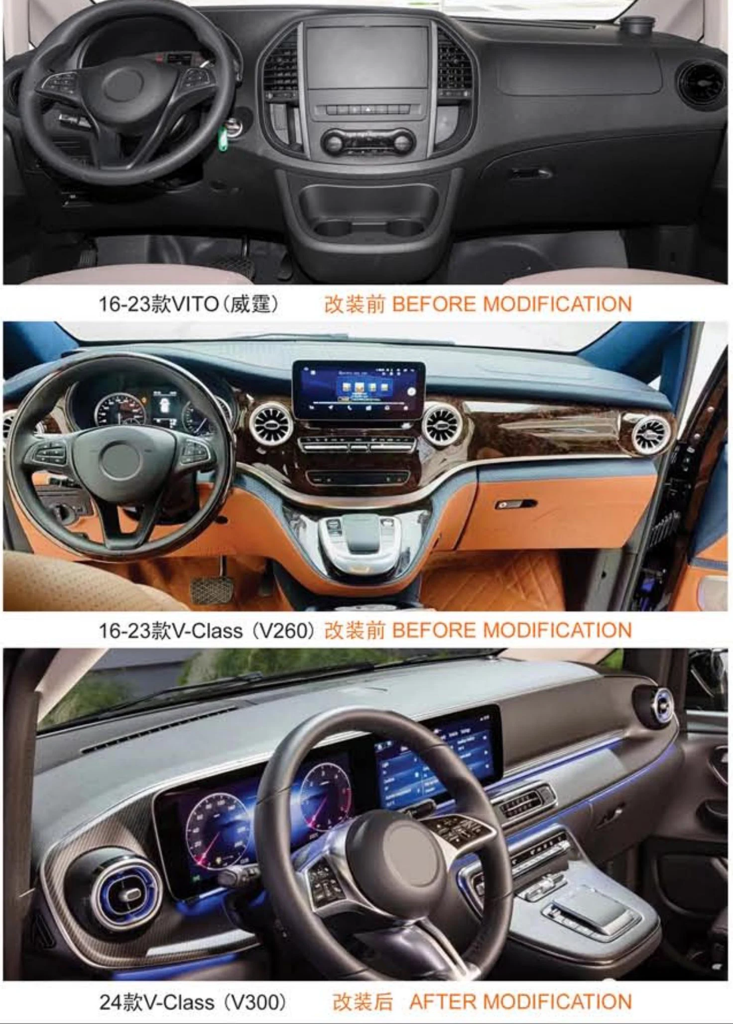 TDCMY Luxury New Design Low to High Interior Dashboard for 2016-2023 Mercedes Upgrade 2024 Benz V details