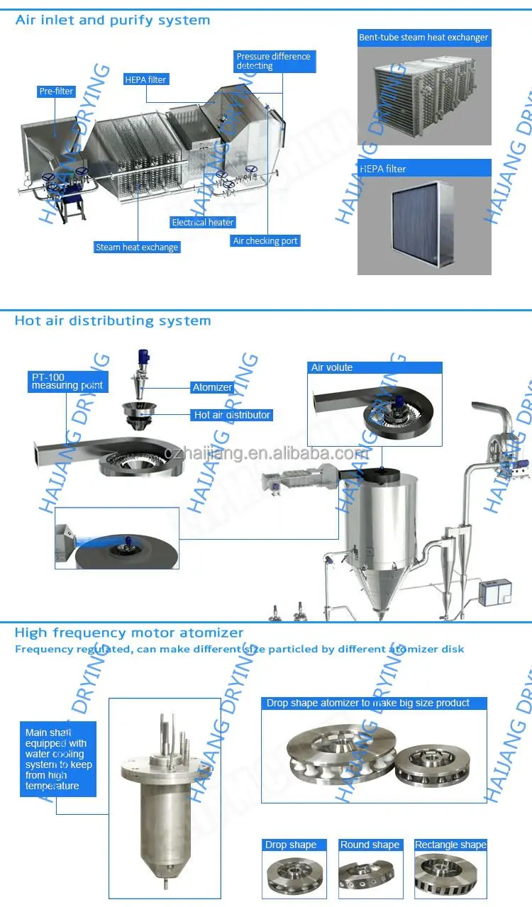 Function & details 2