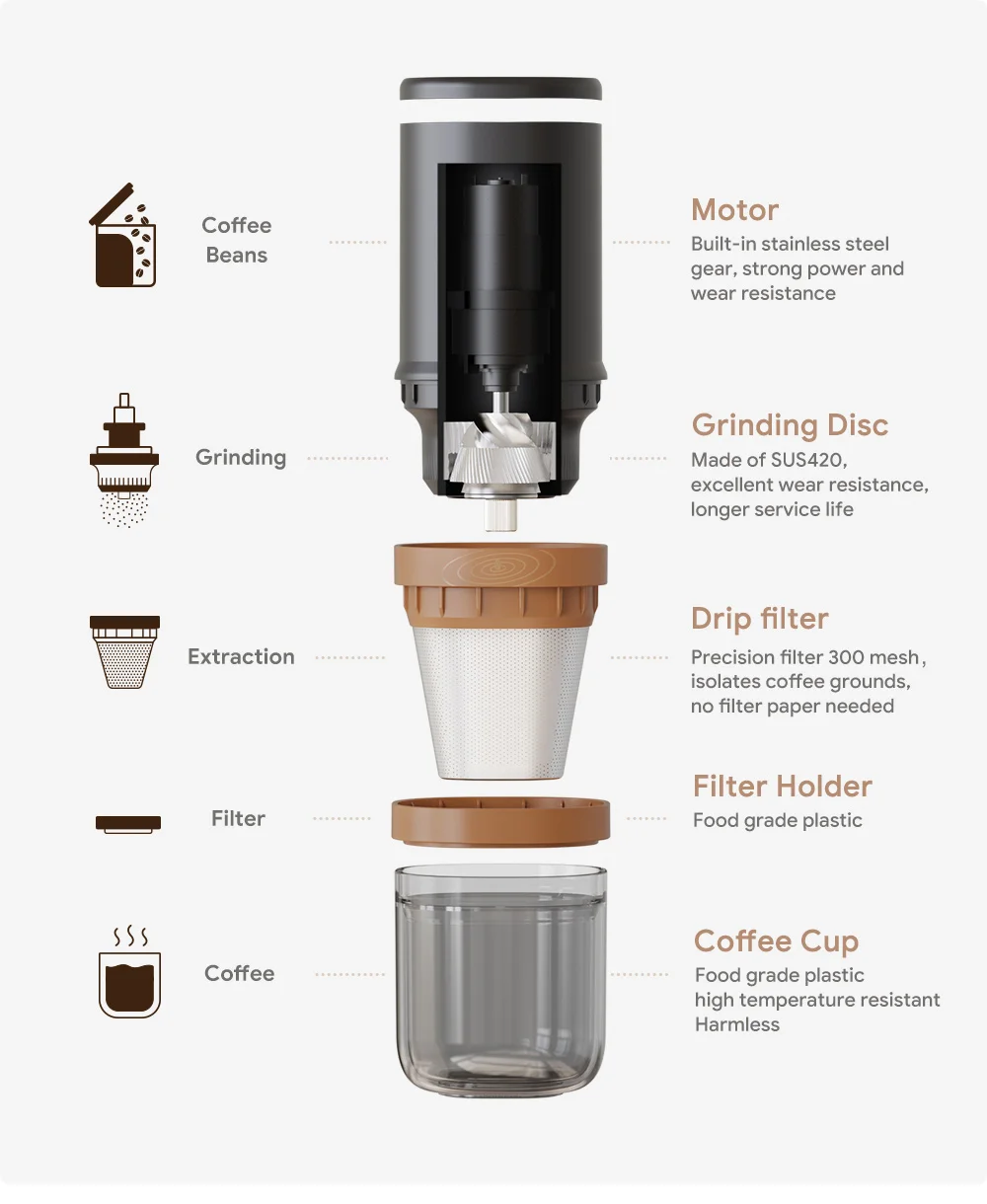 Druppel - Koffiezetapparaat kopen? | Korting tot 40
