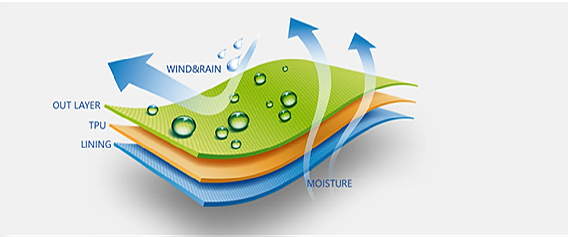 Camouflage 3 layer softshell waterproof breathable polar fleece ...