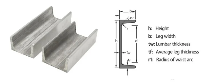 Promotional Upn80 Upn100 Upn120 Structural Steel C Channel Box Channel ...