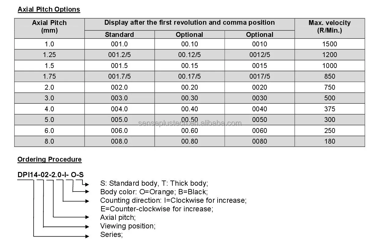 Position Indicator 14.1.2.jpg