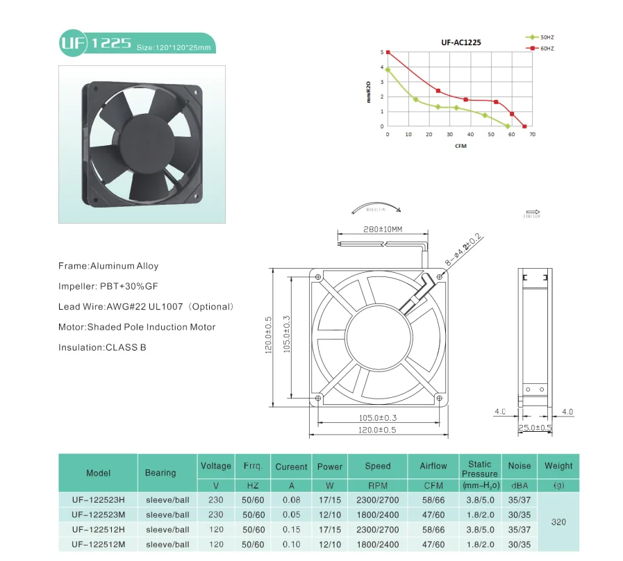 Cooling Fan, 120x120x25mm, 230V, 240V, Brushless - detail 6