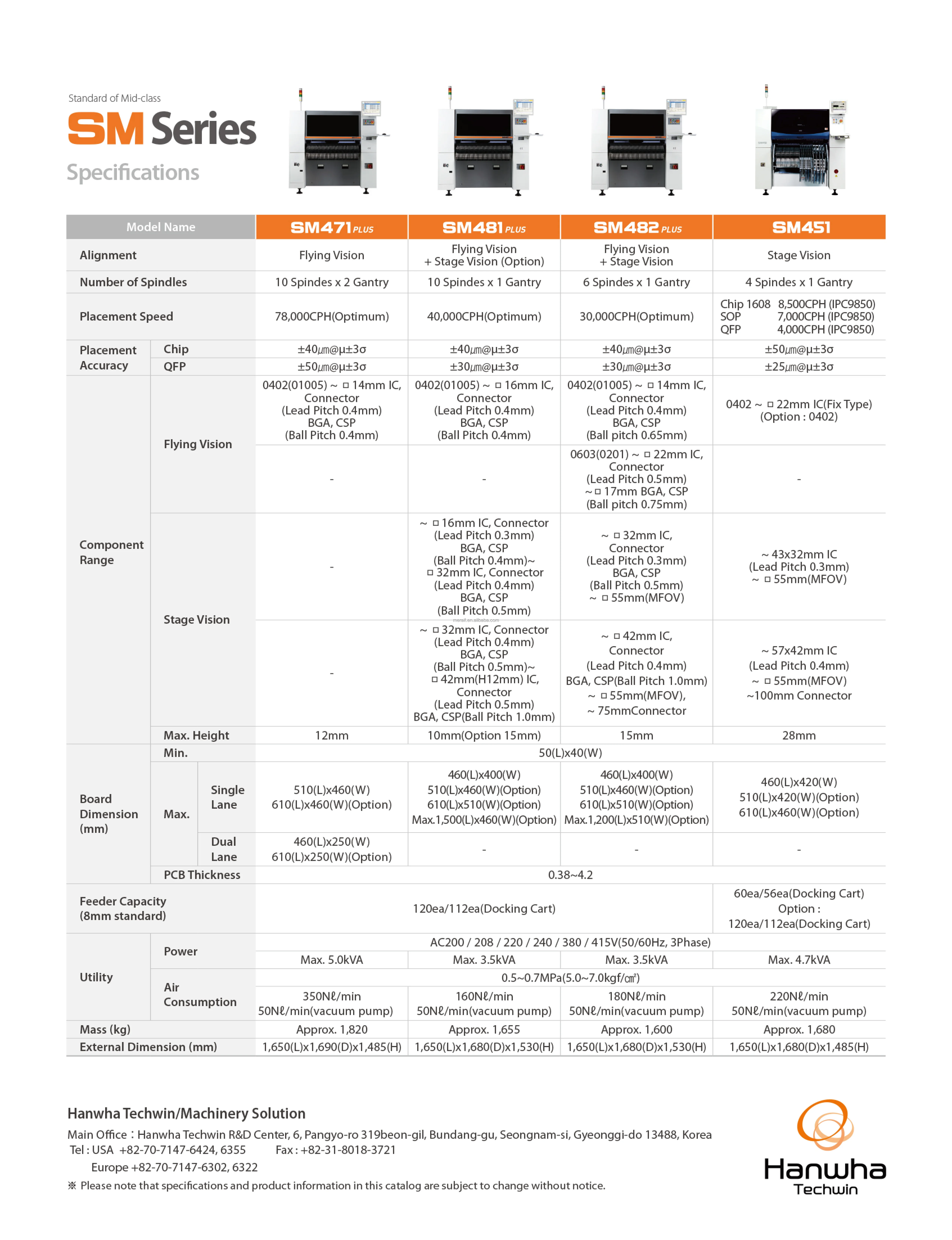 Hanwha Samsung SMT pick and place machine SM481/SM471 for SMT production line 0