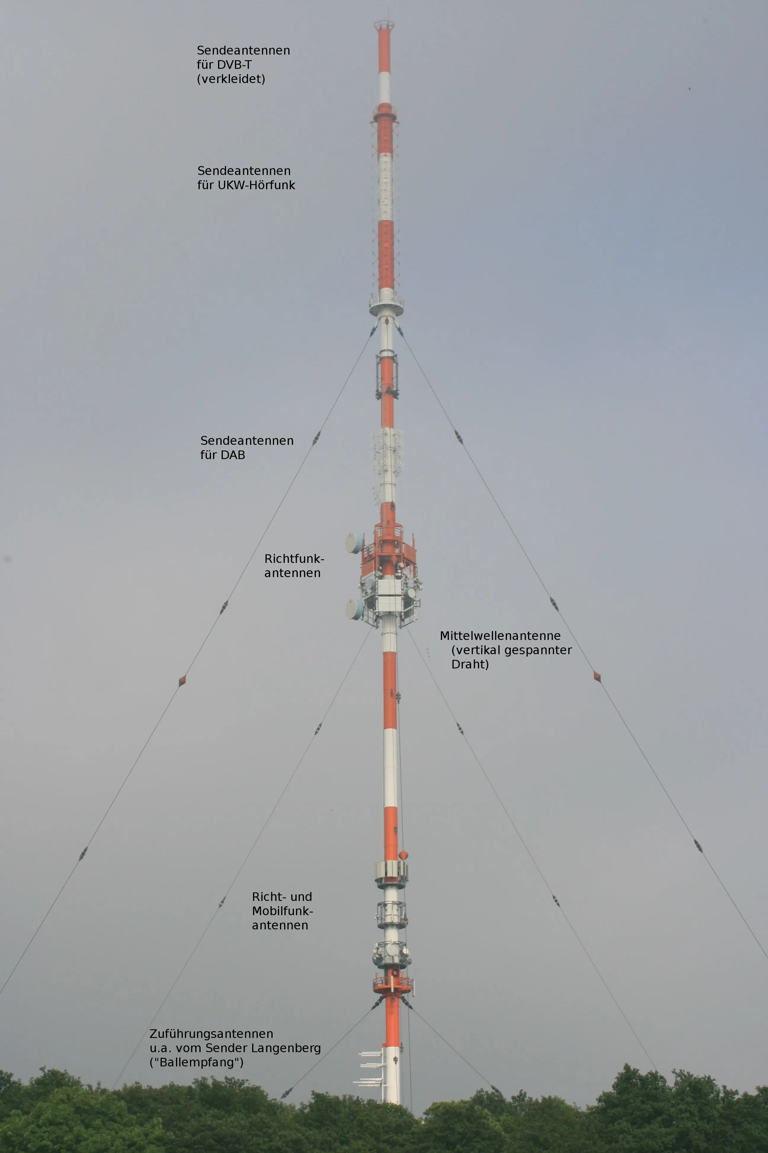 Customizable Guyed Telecom Tower Adjustable Height Steel Tower for Mobile & Radio Communication Galvanized Steel Material manufacture
