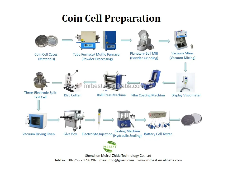 Coin Cell Instrument Polymer Battery Coin Cell Lab Equipment for Lithium Ion Battery ...