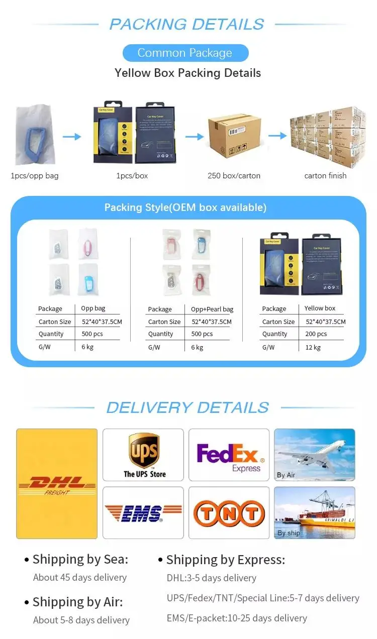 Factory direct Wholesale TPU Golden line  Solft Car Key Cover for BMW X1 X3 X5 X6 X7  5 6 7 Series