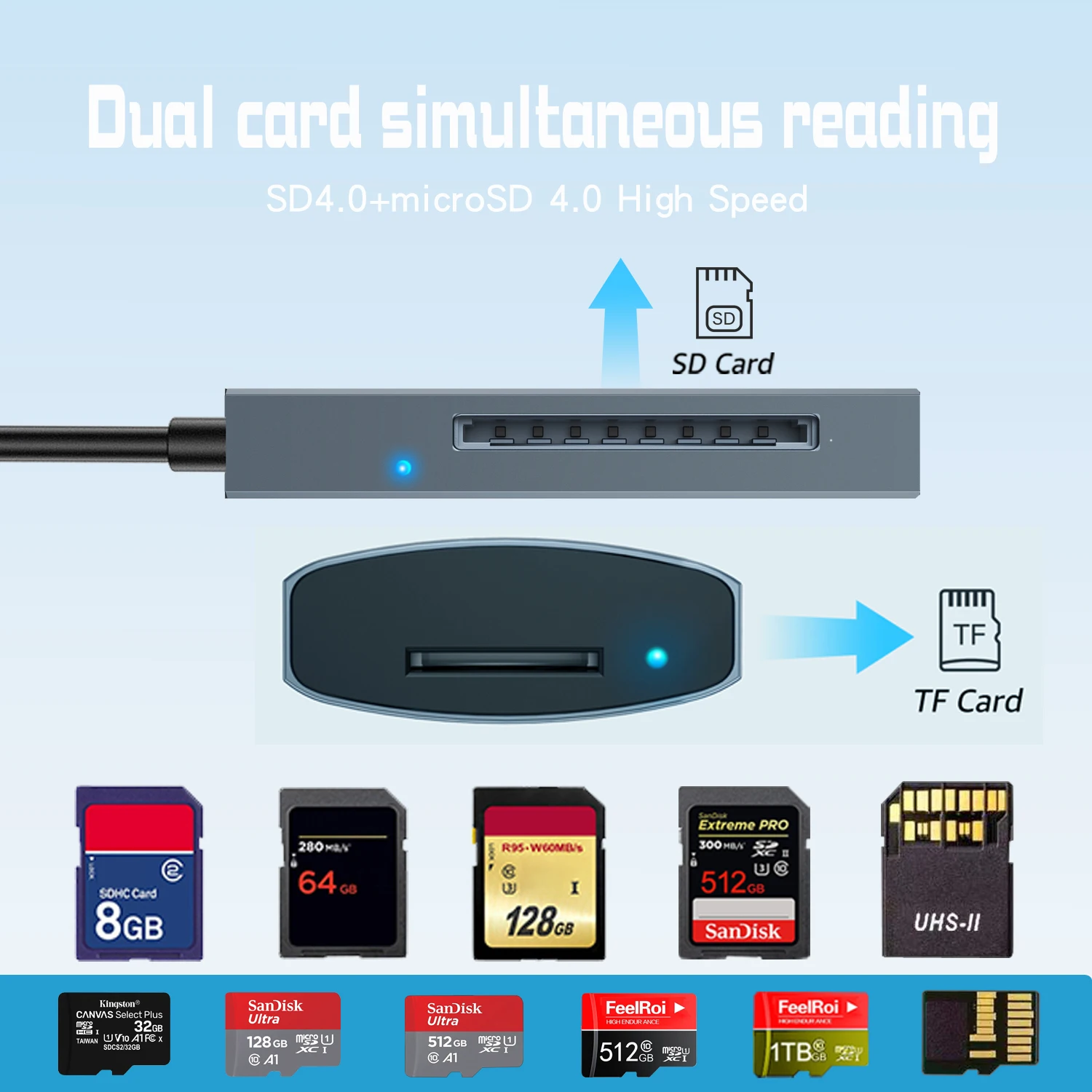 Aluminum Card Reader Multifunctional TF SD4.0 Type c 3-in-1 Card Reader Adapter Type c to Sd Tf Memory USB3.0 SD Card Reader