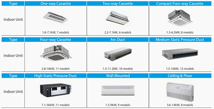 V8 Series Heat Recovery Vrf Commercial Cooling Heating Vrv/vrf Air ...