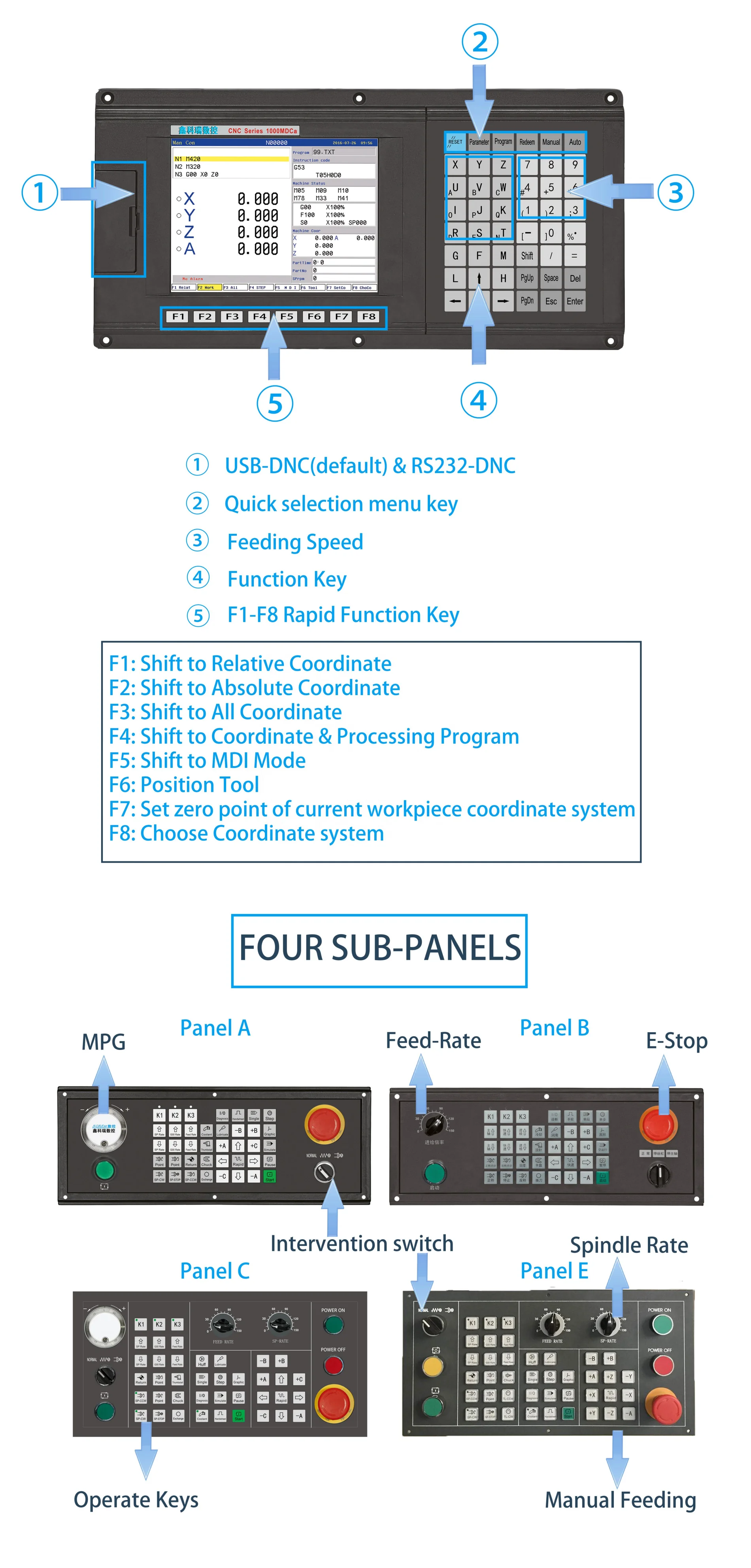 NEWKer Low Cost  5 Axis Cnc Lathe Controller Kit for Cnc Retrofit Kit