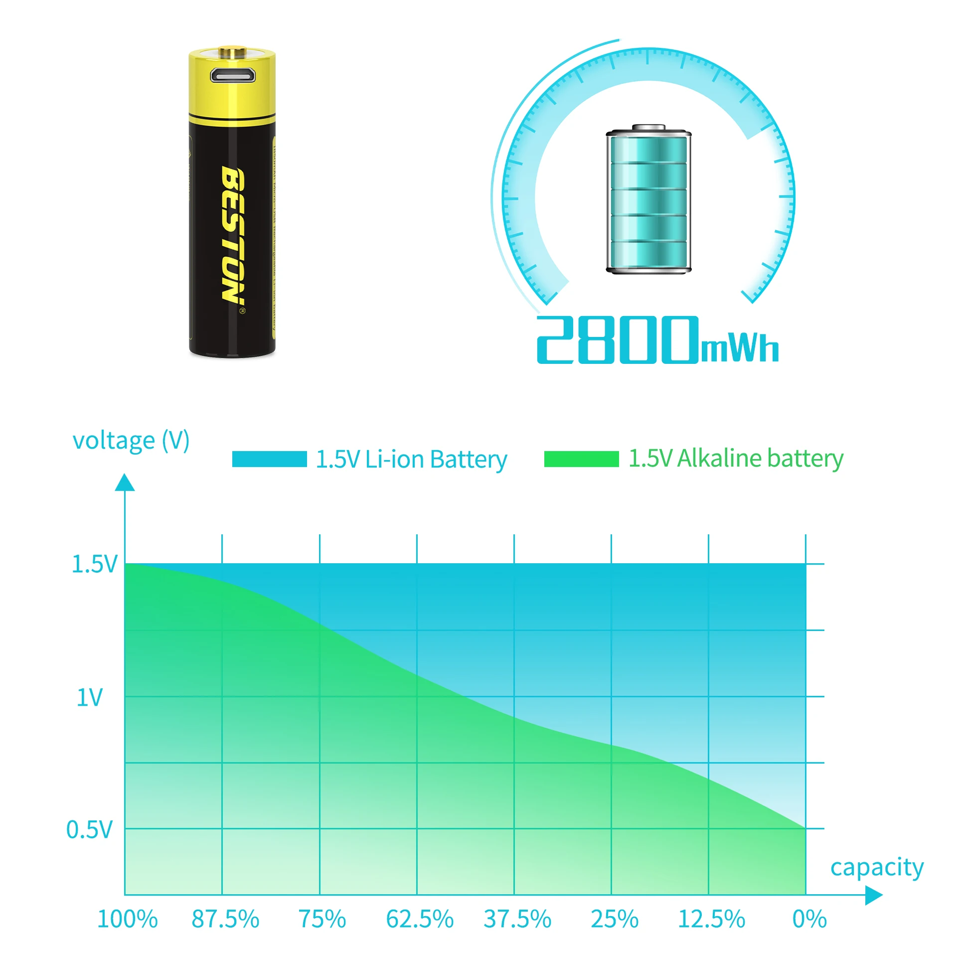 Piles rechargeables USB AA 1.5v, lithium-ion 2000mah, pour appareil photo  et jouets, aa 1.5v - AliExpress