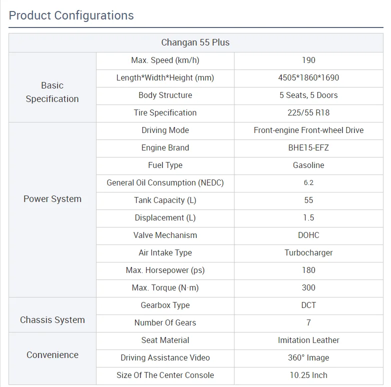 2023 Usedcarstochina Changan Cs55 Plus Used Cars For Sale Buy Car
